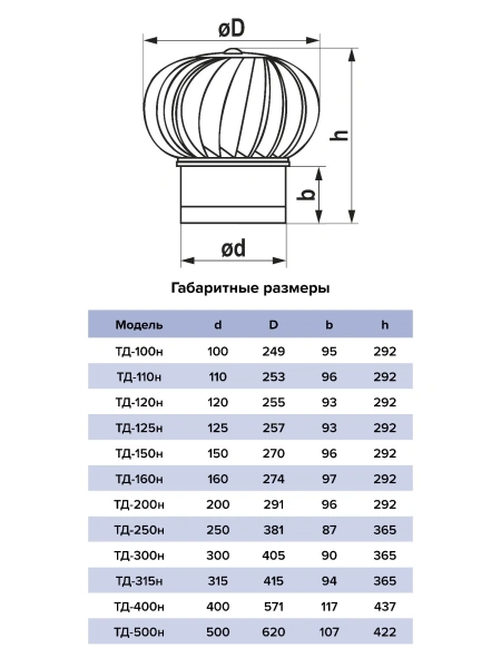 Турбодефлектор ТД из нержавеющей стали