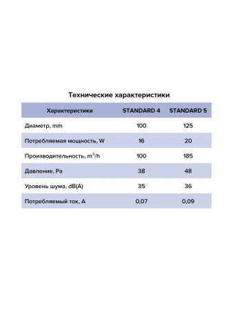 Вентилятор STANDARD