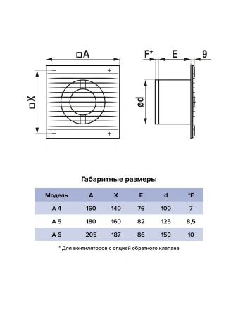 Вентилятор накладной A D150