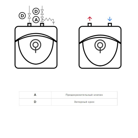 Водонагреватель ABS ANDRIS LUX 10 UR