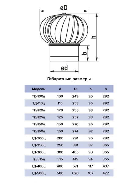 Турбодефлектор ТД из оцинкованной стали