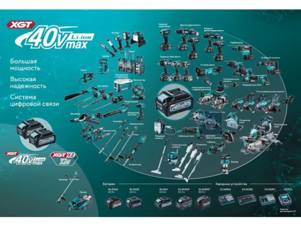 Аккум. пылесос MAKITA XGT CL 002 GZ03 в кор. (40.0 В, БЕЗ АККУМУЛЯТОРА, 0.50 л)